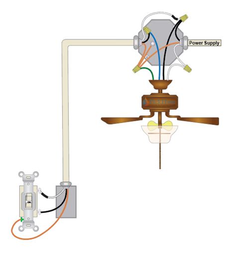 "Effortless Wiring Mastery: PDF, EPUB Guide for 4-Wire Ceiling Fan Bliss"